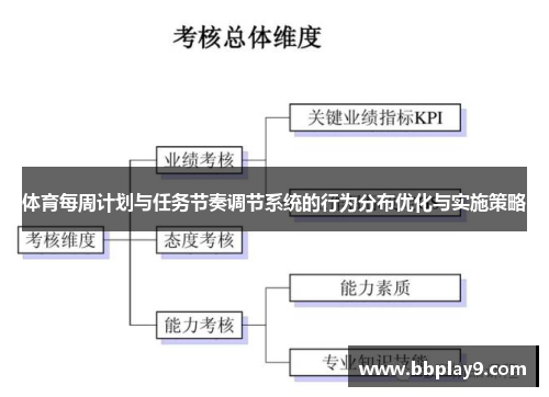 体育每周计划与任务节奏调节系统的行为分布优化与实施策略