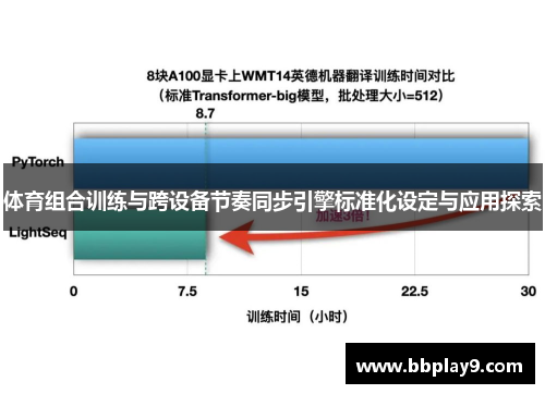 体育组合训练与跨设备节奏同步引擎标准化设定与应用探索