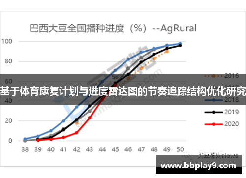 基于体育康复计划与进度雷达图的节奏追踪结构优化研究