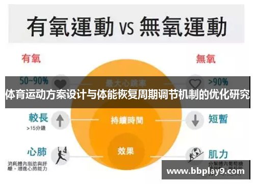 体育运动方案设计与体能恢复周期调节机制的优化研究