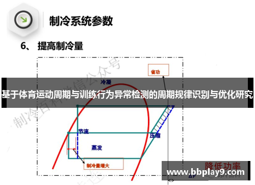 基于体育运动周期与训练行为异常检测的周期规律识别与优化研究