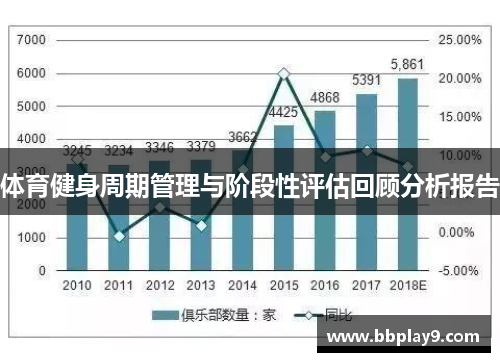 体育健身周期管理与阶段性评估回顾分析报告