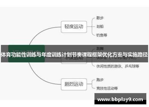 体育功能性训练与年度训练计划节奏课程框架优化方案与实施路径